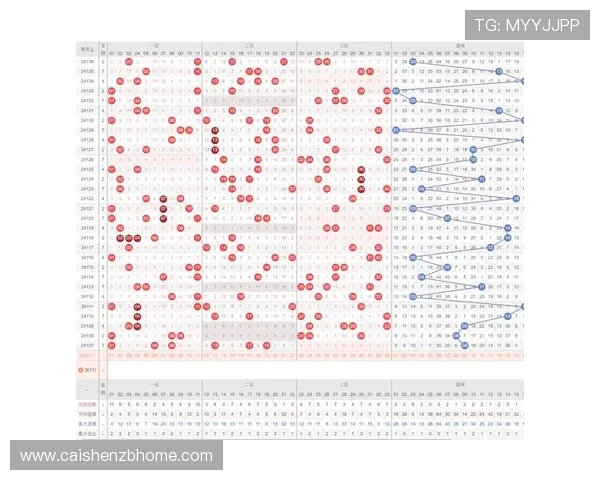 双色球中奖规则详解及各奖级奖金分配标准解析